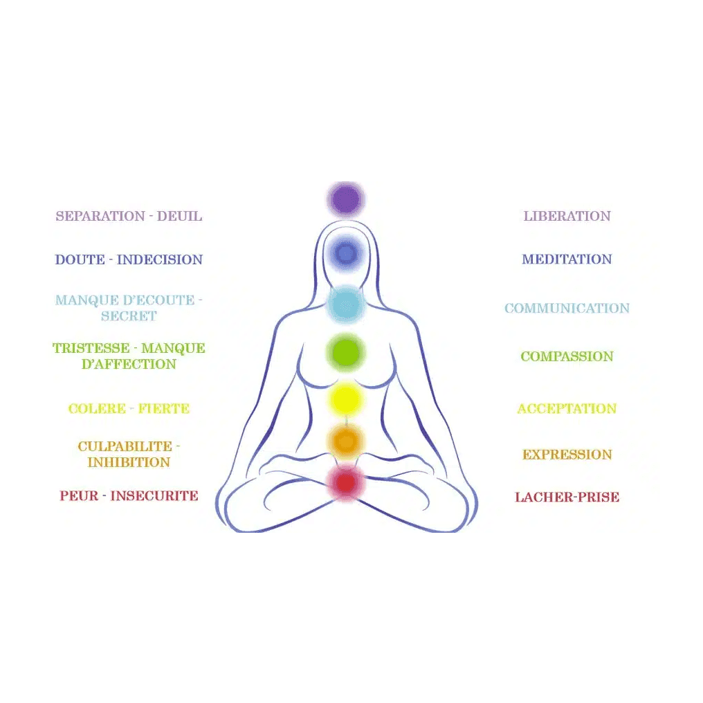 Bilan spirituel et soin de rééquilibrage - Image 5